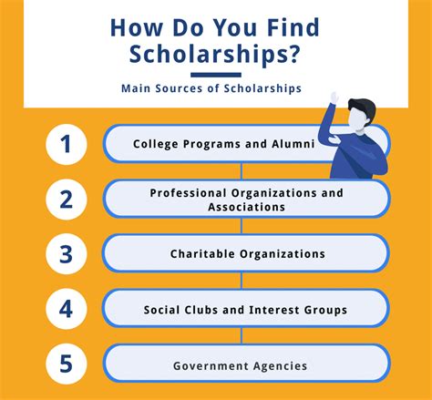 " Enter a keyword about the type of award you're looking for. . Careeronestop scholarships